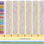 thai lottery results english